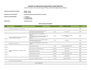 STEP APPLICANT/CLIENT SERVICE PROVIDER DURATION OF ACTIVITY PERSON IN CHARGE FEES
1 Submit request for payment of IA share/incentive NONE
2
Receive/record the request and forward same to the
Senior Water Resources Facilities Technician
2 minutes Receiving Clerk NONE
3
Advised to call/comeback after 2 days for the result of
the review/evaluation of documents
Review/evaluate request as to completeness of
documents.
If found complete, advise client to comeback after 2 days;
If found incomplete, return documents for client’s
completion
4 hours
Senior Water Resources Facilities
Technician
NONE
4
Review documents as to correctness of claim and return
same if found incomplete/incorrect
1 day Billing Clerk NONE
5 Complete/correct documents
(If documents are found complete and correct, proceed
to step 6)
NONE
6
Advised to come back after 11 to 12 days to collect
payment
Conduct audit of documents 1 day Senior Accounting Processor B NONE
7 Approve request for processing of payment 30 minutes Chief of Office NONE
8 Prepare disbursement vouchers 30 minutes Data Encoder NONE
9 Obligate disbursement vouchers 5 minutes Senior Accounting Processor B NONE
10 Approve voucher for payment 5 minutes Chief of Office NONE
11 Prepare check for approval and release 15 minutes Cashier/Chief of Office NONE
12 Receive check and issue Official Receipt NONE
END OF TRANSACTION
PAYMENT OF IRRIGATORS ASSOCIATIONS’ SHARE/INCENTIVE
(Frontline Service in the Provincial Irrigation Offices and National Irrigation System Offices)
HOW TO AVAIL OF THE SERVICE
SCHEDULE OF AVAILABILITY OF SERVICE : Monday – Friday
8:00 AM – 5:00 PM
WHO MAY AVAIL OF THE SERVICE : Irrigators Associations (IA) under different turnover stages
WHAT ARE THE REQUIREMENTS : 1. IA Request
2. IA Remittance List
3. IA Collection Report
WHERE TO FILE : NIA office concerned
 