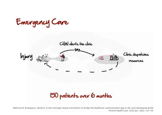 Emergency Care


                                              CHW alerts the clinic


                                                                                                              Clinic dispatches
       Injury
                                                                                                                   resources




                                     150 patients over 6 months

Mahmud N, Rodriguez J, Nesbit J. A text message-based intervention to bridge the healthcare communication gap in the rural developing world. 
                                                                                               Technol Health Care. 2010 Jan; 18(2): 137-44.
 