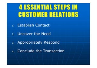 4 ESSENTIAL STEPS IN
CUSTOMER RELATIONS
1. Establish Contact
2. Uncover the Need
3. Appropriately Respond
4. Conclude the Transaction
 
