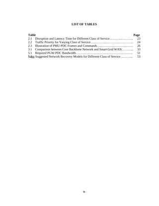 LIST OF TABLES


Table                                                                      Page
2.1 Disruption and Latency Time for Different Class of Service………………….. 23
2.2 Traffic Priority for Varying Class of Service…………………………………... 24
2.3 Illustration of PMU-PDC Frames and Commands…………………………….. 26
3.1 Comparison between Core Backbone Network and Smart Grid WAN………... 33
5.1 Required PGW-PDC Bandwidth………………………………………………. 51
Sugg
5.2 Suggested Network Recovery Models for Different Class of Service……….... 53




                                      ix
 