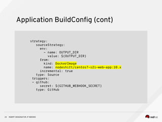 Front matter: Next Level Front End Deployments on OpenShift | PDF