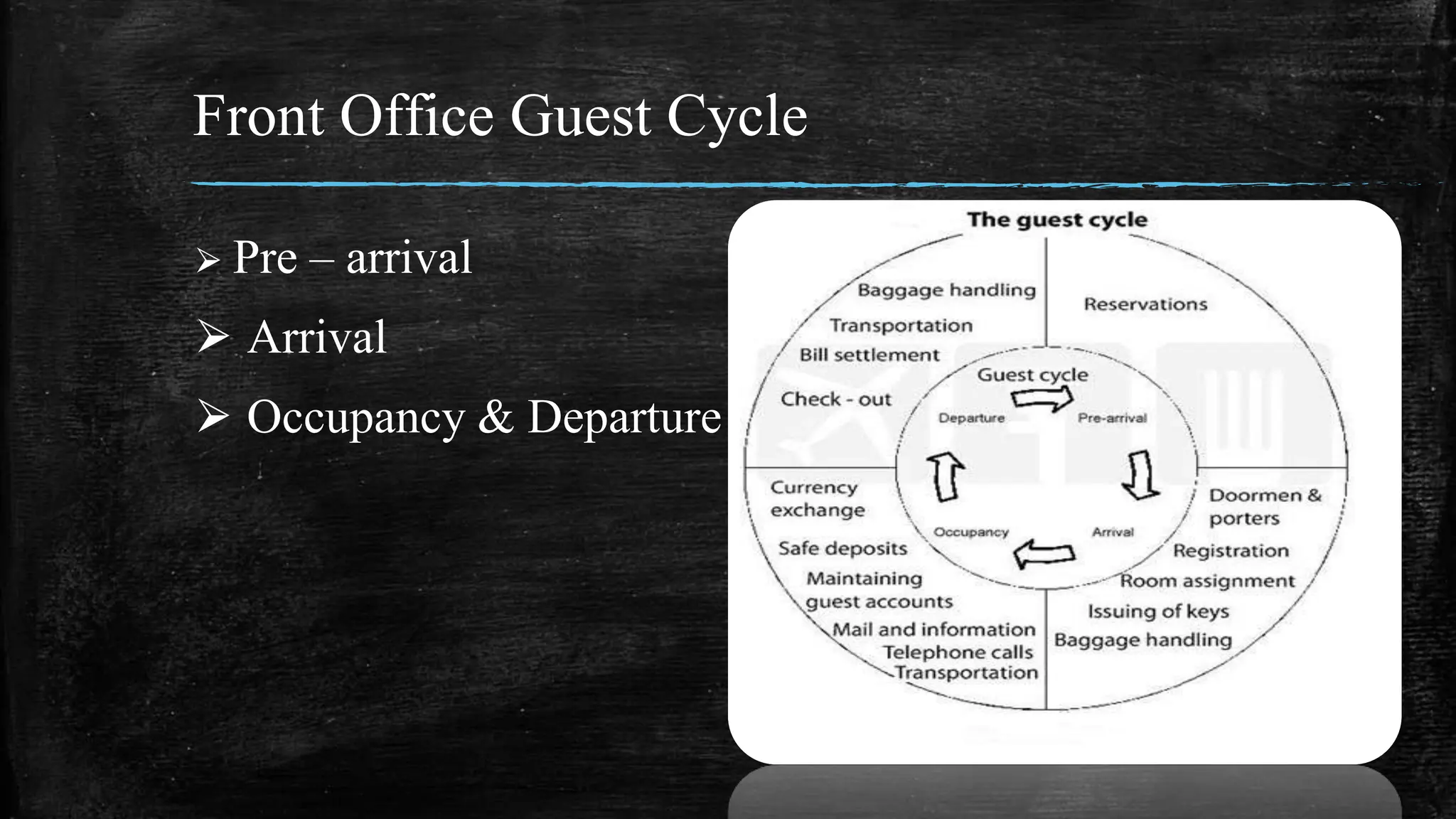 Front Office - Hotel and its Classifiaction.pptx