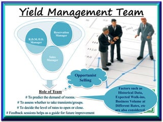 Front office revenue management & it’s application in the hotel | PPTX