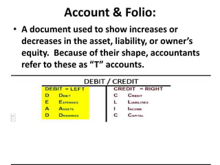 Account & Folio:
• A document used to show increases or
decreases in the asset, liability, or owner’s
equity. Because of their shape, accountants
refer to these as “T” accounts.
 