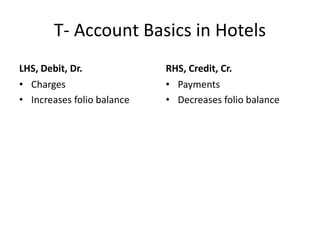 T- Account Basics in Hotels
LHS, Debit, Dr.
• Charges
• Increases folio balance
RHS, Credit, Cr.
• Payments
• Decreases folio balance
 