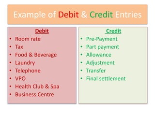 Example of Debit & Credit Entries
Debit
• Room rate
• Tax
• Food & Beverage
• Laundry
• Telephone
• VPO
• Health Club & Spa
• Business Centre
Credit
• Pre-Payment
• Part payment
• Allowance
• Adjustment
• Transfer
• Final settlement
 