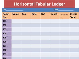 Horizontal Tabular Ledger
Day_________________ Date________________
Room
No.
Name Pax. Rate BF Lunch …………
..
Credit
Total
301
302
303
304
305
306
307
308
309
 