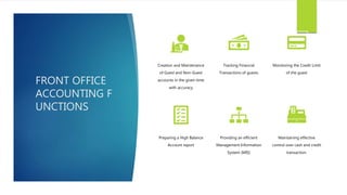 FRONT OFFICE
ACCOUNTING F
UNCTIONS
Creation and Maintenance
of Guest and Non-Guest
accounts in the given time
with accuracy
Tracking Financial
Transactions of guests
Monitoring the Credit Limit
of the guest
Preparing a High Balance
Account report
Providing an efficient
Management Information
System (MIS)
Maintaining effective
control over cash and credit
transaction.
 