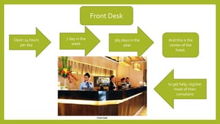 Front Desk
Open 24 hours
per day
7 day in the
week
365 days in the
year
And this is the
center of the
hotel.
to get help, register
most of their
complains
 