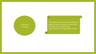 The business relationship start from this
stage between the guest and the hotel
through the front office.The
responsibility of the front office staff’s.
2.Rooming
functions
 
