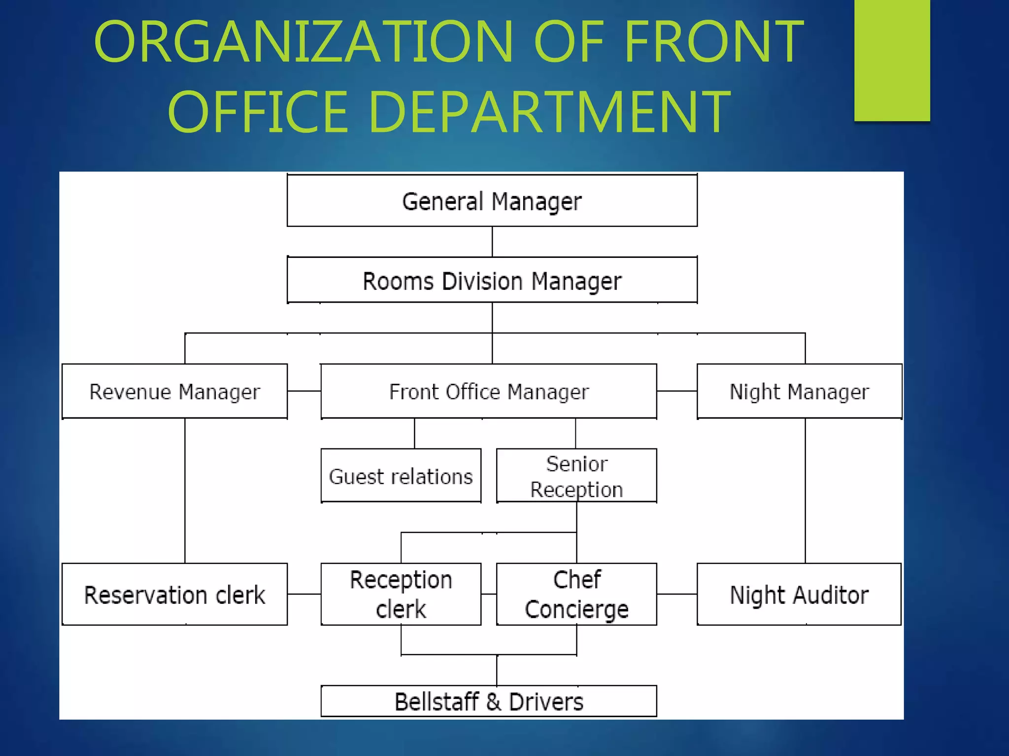 ORGANIZATION OF FRONT
OFFICE DEPARTMENT