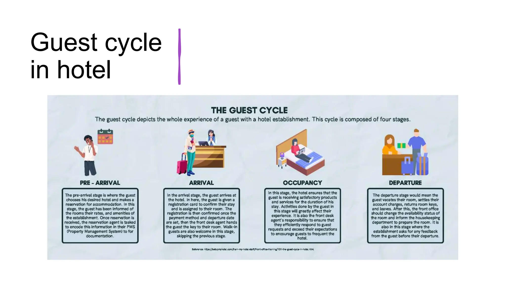 Guest cycle
in hotel