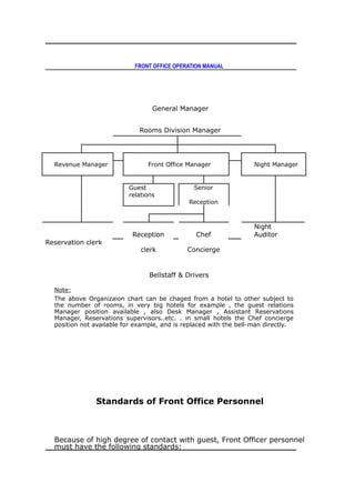 FRONT OFFICE OPERATION MANUAL
General Manager
Rooms Division Manager
Revenue Manager Front Office Manager Night Manager
Guest
relations
Senior
Reception
Reservation clerk
Reception Chef
Night
Auditor
clerk Concierge
Bellstaff & Drivers
Note:
The above Organizaion chart can be chaged from a hotel to other subject to
the number of rooms, in very big hotels for example , the guest relations
Manager position available , also Desk Manager , Assistant Reservations
Manager, Reservations supervisors..etc. . in small hotels the Chef concierge
position not available for example, and is replaced with the bell-man directly.
Standards of Front Office Personnel
Because of high degree of contact with guest, Front Officer personnel
must have the following standards:
 