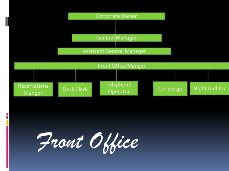 Front office operations