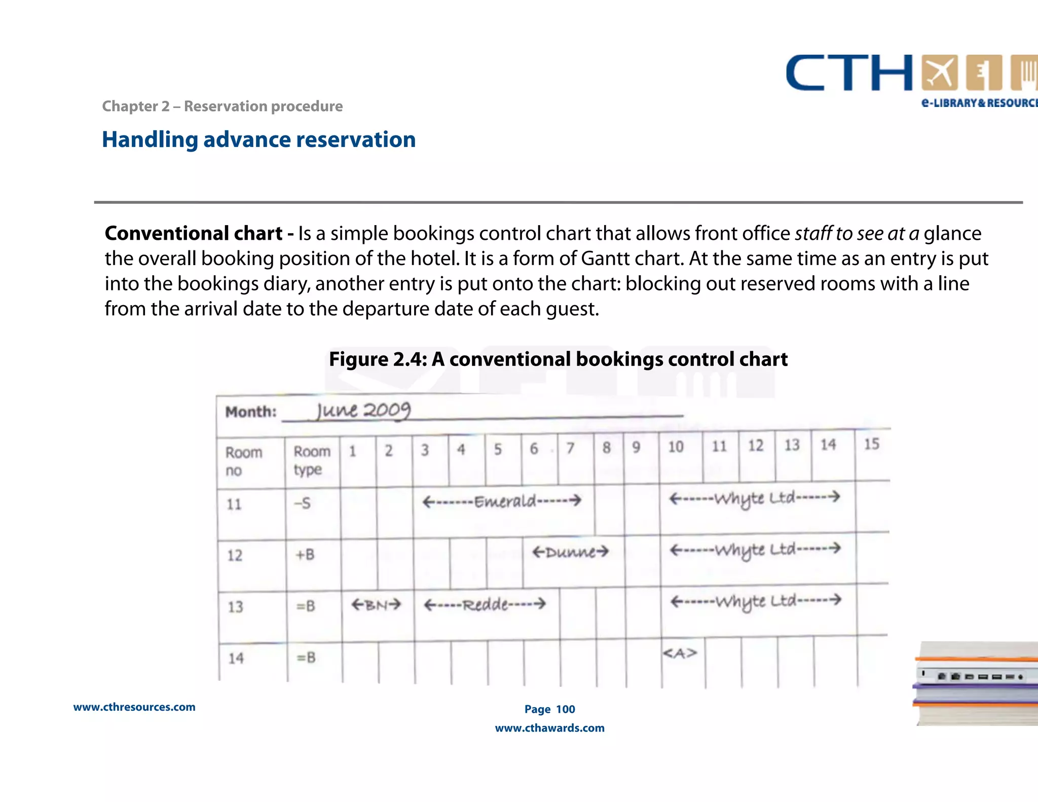 Conventional chart - Is a simple bookings control chart that allows front office staff to see at a glance 
the overall booking position of the hotel. It is a form of Gantt chart. At the same time as an entry is put 
into the bookings diary, another entry is put onto the chart: blocking out reserved rooms with a line 
from the arrival date to the departure date of each guest. 
www.cthresources.com 
Figure 2.4: A conventional bookings control chart 
Page 100 
www.cthawards.com 
Chapter 2 – Reservation procedure 
Handling advance reservation 
 