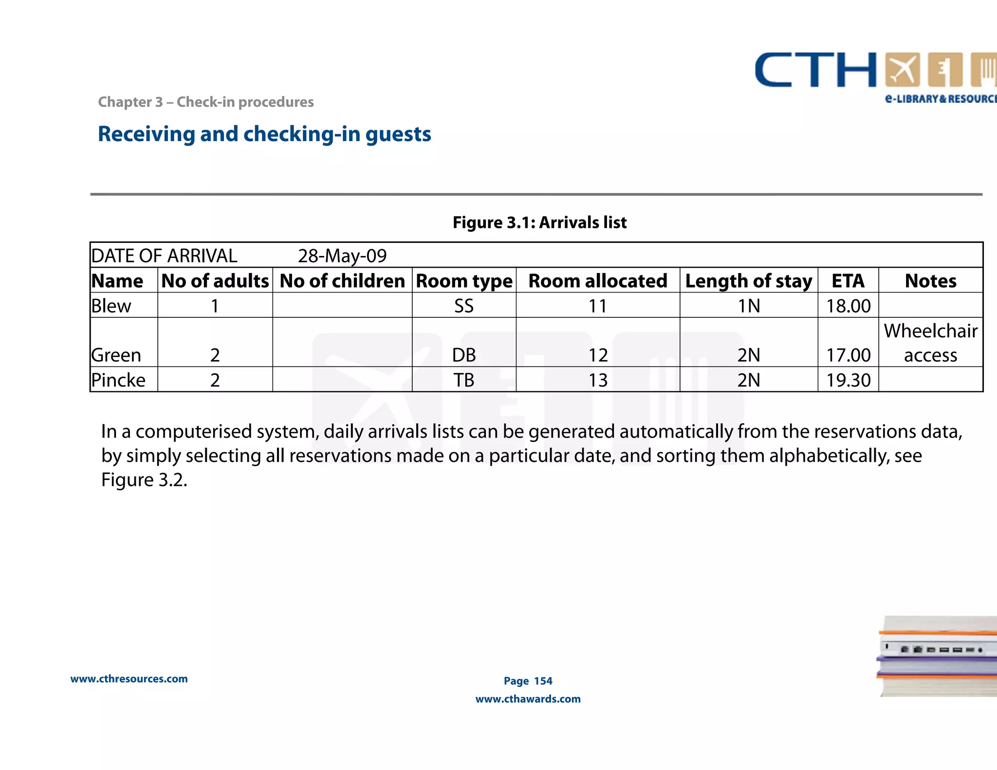 www.cthresources.com 
Page 154 
www.cthawards.com 
Chapter 3 – Check-in procedures 
Receiving and checking-in guests 
Figure 3.1: Arrivals list 
DATE OF ARRIVAL 28-May-09 
Name No of adults No of children Room type Room allocated Length of stay ETA Notes 
Blew 1 SS 11 1N 18.00 
Green 2 DB 12 2N 17.00 
Wheelchair 
access 
Pincke 2 TB 13 2N 19.30 
In a computerised system, daily arrivals lists can be generated automatically from the reservations data, 
by simply selecting all reservations made on a particular date, and sorting them alphabetically, see 
Figure 3.2. 
 