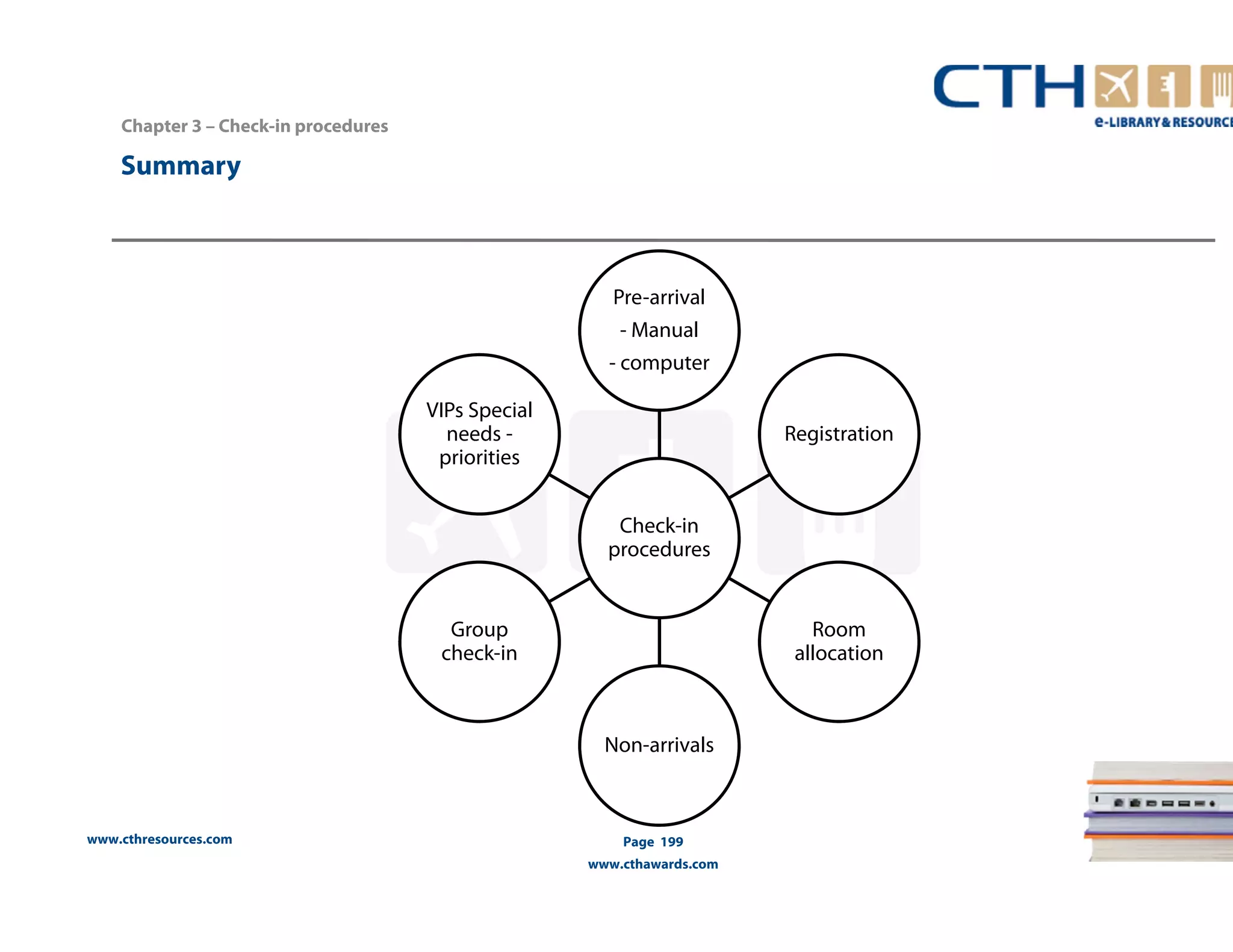 www.cthresources.com 
Pre-arrival 
- Manual 
- computer 
Page 199 
www.cthawards.com 
Chapter 3 – Check-in procedures 
Summary 
Check-in 
procedures 
Registration 
Room 
allocation 
Non-arrivals 
VIPs Special 
needs - 
priorities 
Group 
check-in 
 