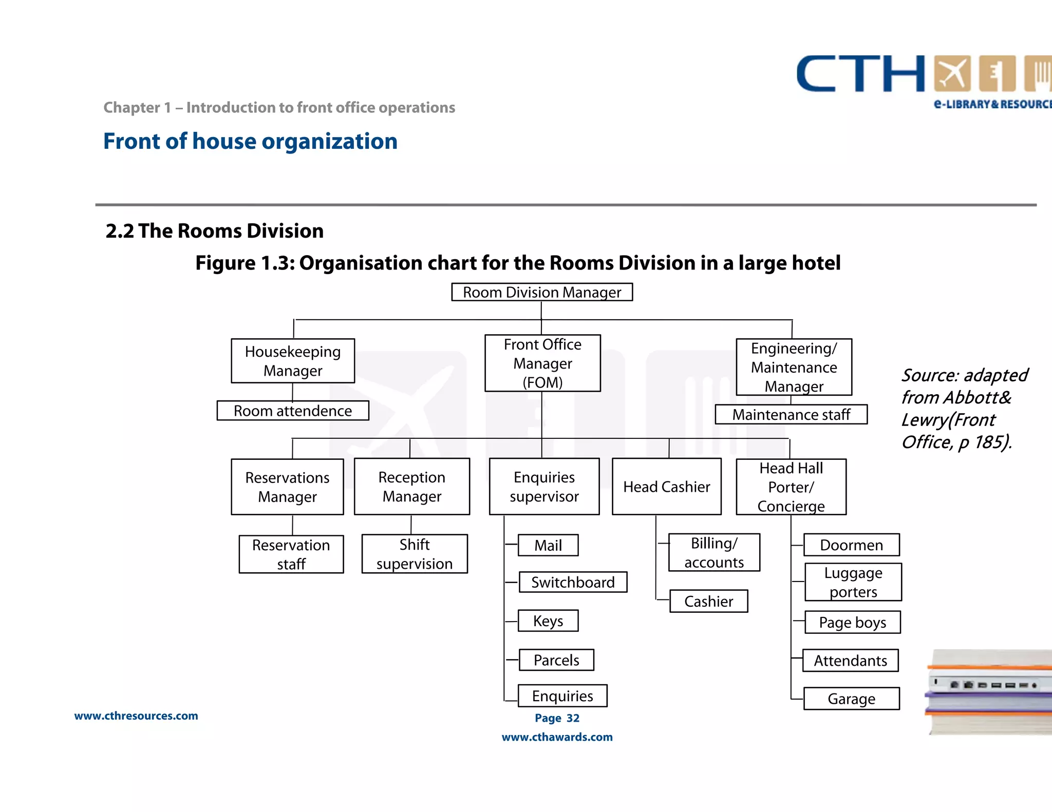 Chapter 1 – Introduction to front office operations 
Front of house organization 
www.cthresources.com 
Mail 
Page 32 
www.cthawards.com 
2.2 The Rooms Division 
Figure 1.3: Organisation chart for the Rooms Division in a large hotel 
Housekeeping 
Manager 
Room attendence 
Reservations 
Manager 
Head Hall 
Porter/ 
Concierge 
Reception 
Manager Enquiries Head Cashier 
supervisor 
Engineering/ 
Maintenance 
Manager 
Front Office 
Manager 
(FOM) 
Maintenance staff 
Room Division Manager 
Reservation 
staff 
Shift 
supervision 
Switchboard 
Keys 
Parcels 
Enquiries 
Doormen 
Luggage 
porters 
Page boys 
Attendants 
Garage 
Billing/ 
accounts 
Cashier 
Source: adapted 
from Abbott& 
Lewry(Front 
Office, p 185). 
 