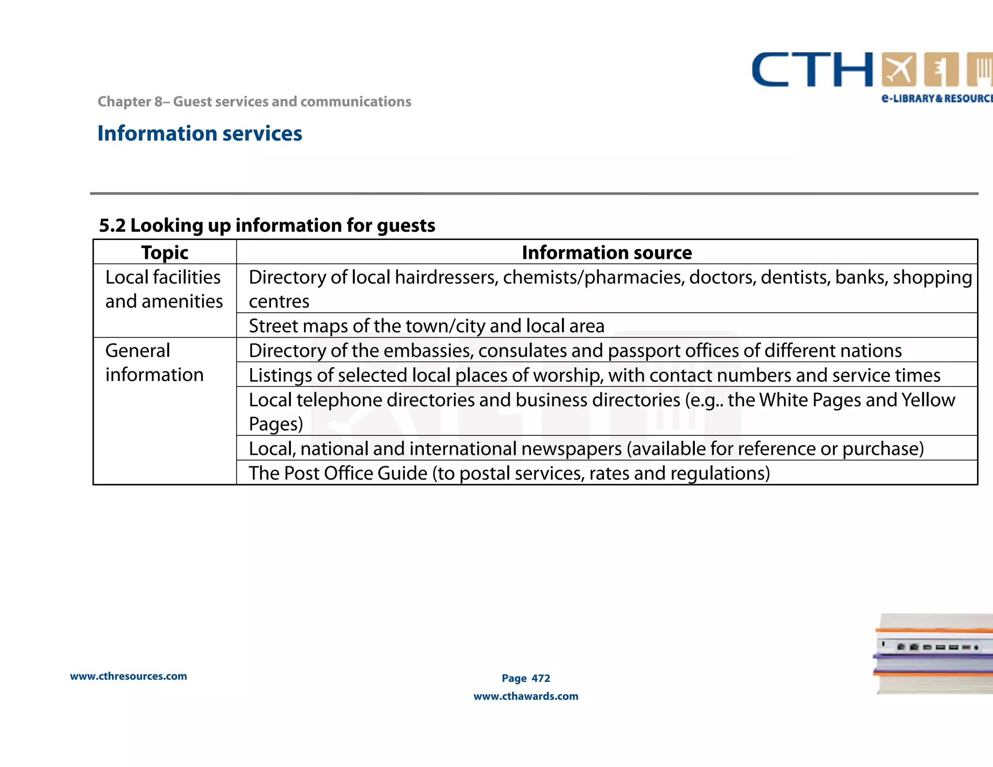 Chapter 8– Guest services and communications 
5.2 Looking up information for guests 
www.cthresources.com 
Page 472 
www.cthawards.com 
Information services 
Topic Information source 
Local facilities 
and amenities 
Directory of local hairdressers, chemists/pharmacies, doctors, dentists, banks, shopping 
centres 
Street maps of the town/city and local area 
General 
information 
Directory of the embassies, consulates and passport offices of different nations 
Listings of selected local places of worship, with contact numbers and service times 
Local telephone directories and business directories (e.g.. the White Pages and Yellow 
Pages) 
Local, national and international newspapers (available for reference or purchase) 
The Post Office Guide (to postal services, rates and regulations) 
 