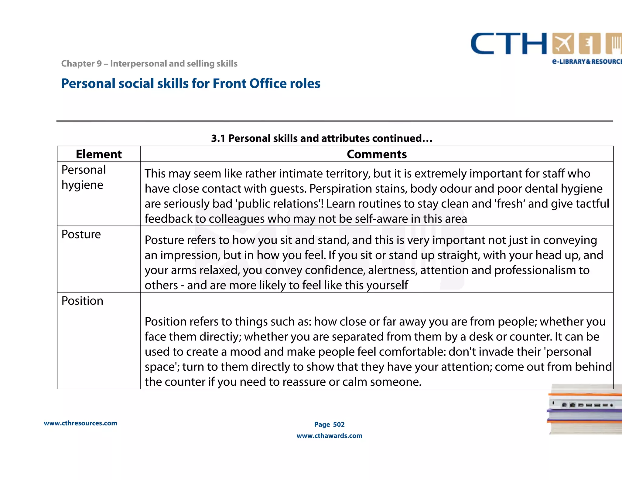 Chapter 9 – Interpersonal and selling skills 
Personal social skills for Front Office roles 
Element Comments 
Personal 
hygiene 
Posture Posture refers to how you sit and stand, and this is very important not just in conveying 
www.cthresources.com 
3.1 Personal skills and attributes continued… 
This may seem like rather intimate territory, but it is extremely important for staff who 
have close contact with guests. Perspiration stains, body odour and poor dental hygiene 
are seriously bad 'public relations'! Learn routines to stay clean and 'fresh‘ and give tactful 
feedback to colleagues who may not be self-aware in this area 
an impression, but in how you feel. If you sit or stand up straight, with your head up, and 
your arms relaxed, you convey confidence, alertness, attention and professionalism to 
others - and are more likely to feel like this yourself 
Page 502 
www.cthawards.com 
Position 
Position refers to things such as: how close or far away you are from people; whether you 
face them directiy; whether you are separated from them by a desk or counter. It can be 
used to create a mood and make people feel comfortable: don't invade their 'personal 
space'; turn to them directly to show that they have your attention; come out from behind 
the counter if you need to reassure or calm someone. 
 