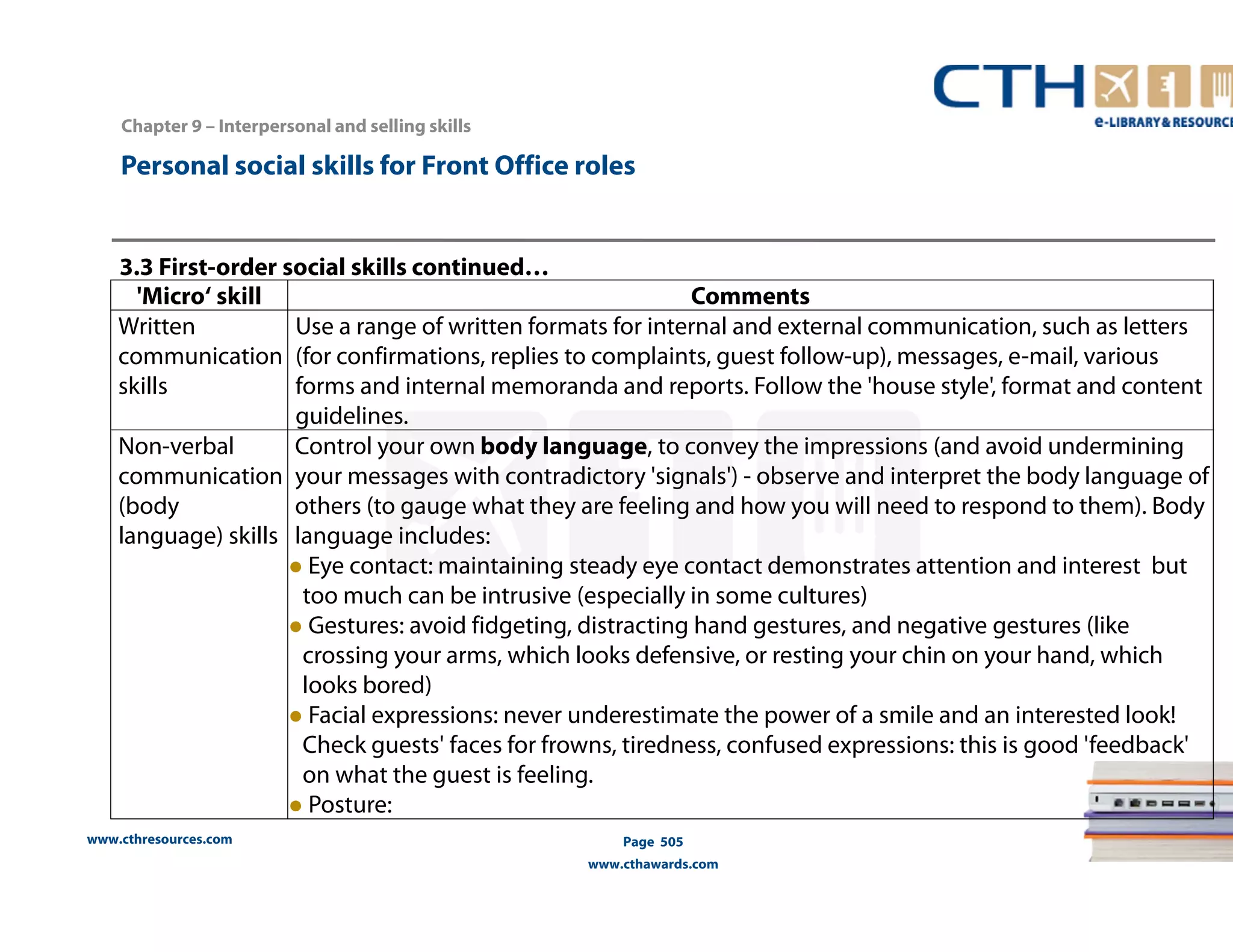 Chapter 9 – Interpersonal and selling skills 
Personal social skills for Front Office roles 
3.3 First-order social skills continued… 
'Micro‘ skill Comments 
Written 
communication 
skills 
www.cthresources.com 
Use a range of written formats for internal and external communication, such as letters 
(for confirmations, replies to complaints, guest follow-up), messages, e-mail, various 
forms and internal memoranda and reports. Follow the 'house style', format and content 
guidelines. 
Page 505 
www.cthawards.com 
Non-verbal 
communication 
(body 
language) skills 
Control your own body language, to convey the impressions (and avoid undermining 
your messages with contradictory 'signals') - observe and interpret the body language of 
others (to gauge what they are feeling and how you will need to respond to them). Body 
language includes: 
● Eye contact: maintaining steady eye contact demonstrates attention and interest but 
too much can be intrusive (especially in some cultures) 
● Gestures: avoid fidgeting, distracting hand gestures, and negative gestures (like 
crossing your arms, which looks defensive, or resting your chin on your hand, which 
looks bored) 
● Facial expressions: never underestimate the power of a smile and an interested look! 
Check guests' faces for frowns, tiredness, confused expressions: this is good 'feedback' 
on what the guest is feeling. 
● Posture: 
 