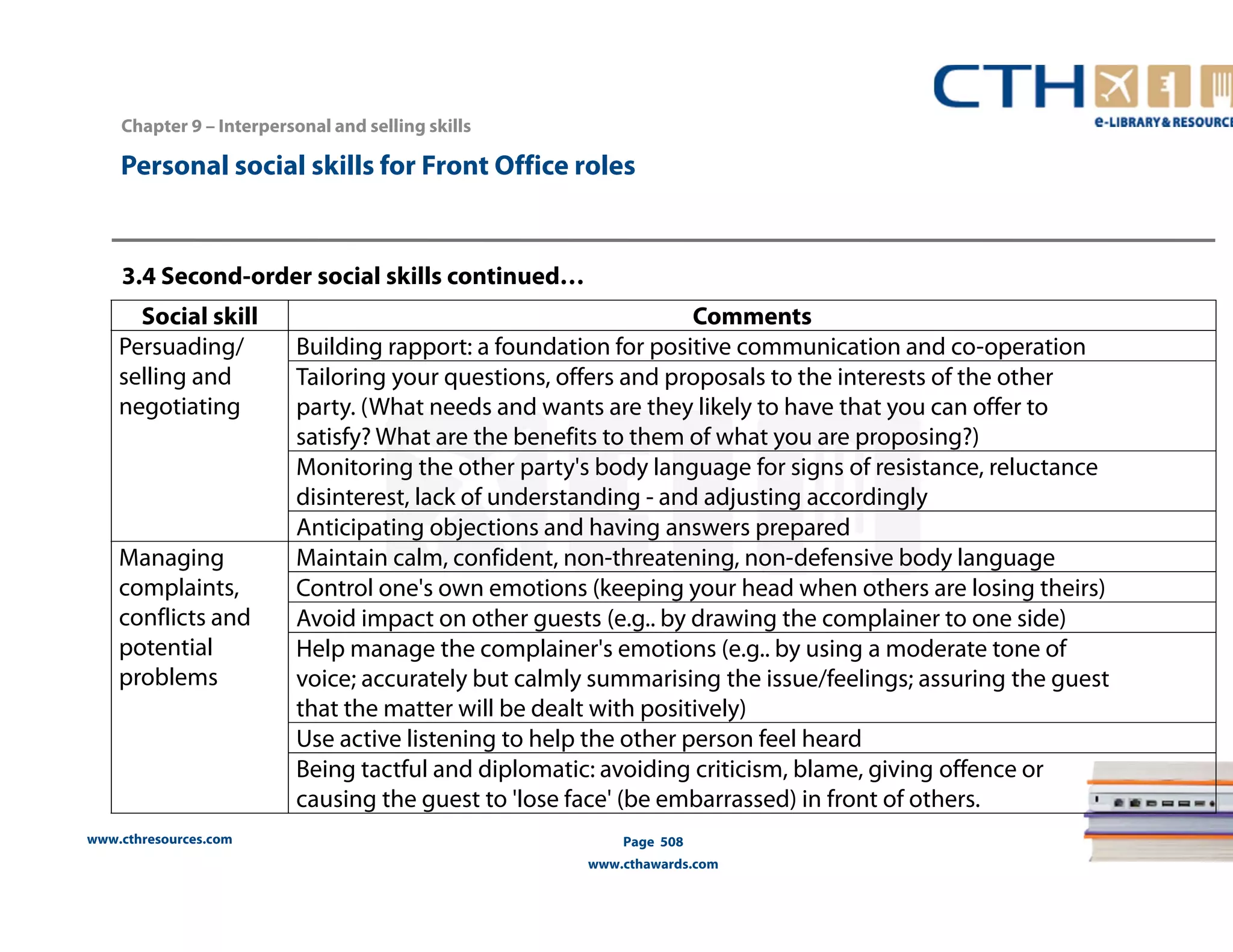 Chapter 9 – Interpersonal and selling skills 
Personal social skills for Front Office roles 
3.4 Second-order social skills continued… 
Social skill Comments 
Persuading/ 
selling and 
negotiating 
www.cthresources.com 
Building rapport: a foundation for positive communication and co-operation 
Tailoring your questions, offers and proposals to the interests of the other 
party. (What needs and wants are they likely to have that you can offer to 
satisfy? What are the benefits to them of what you are proposing?) 
Monitoring the other party's body language for signs of resistance, reluctance 
disinterest, lack of understanding - and adjusting accordingly 
Anticipating objections and having answers prepared 
Page 508 
www.cthawards.com 
Managing 
complaints, 
conflicts and 
potential 
problems 
Maintain calm, confident, non-threatening, non-defensive body language 
Control one's own emotions (keeping your head when others are losing theirs) 
Avoid impact on other guests (e.g.. by drawing the complainer to one side) 
Help manage the complainer's emotions (e.g.. by using a moderate tone of 
voice; accurately but calmly summarising the issue/feelings; assuring the guest 
that the matter will be dealt with positively) 
Use active listening to help the other person feel heard 
Being tactful and diplomatic: avoiding criticism, blame, giving offence or 
causing the guest to 'lose face' (be embarrassed) in front of others. 
 