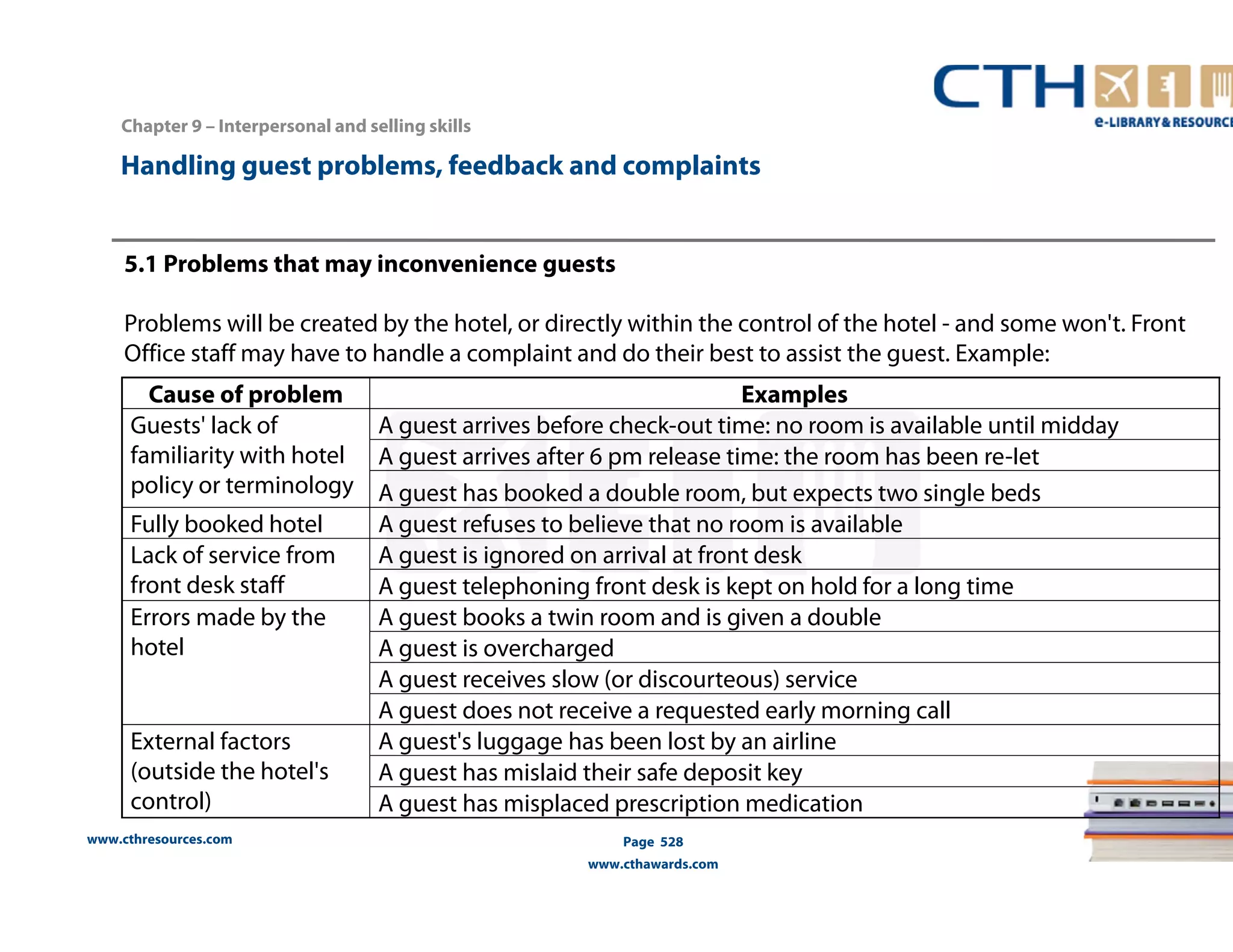 Chapter 9 – Interpersonal and selling skills 
Handling guest problems, feedback and complaints 
5.1 Problems that may inconvenience guests 
Problems will be created by the hotel, or directly within the control of the hotel - and some won't. Front 
Office staff may have to handle a complaint and do their best to assist the guest. Example: 
Cause of problem Examples 
Guests' lack of 
familiarity with hotel 
policy or terminology 
Fully booked hotel A guest refuses to believe that no room is available 
Lack of service from 
front desk staff 
www.cthresources.com 
A guest arrives before check-out time: no room is available until midday 
A guest arrives after 6 pm release time: the room has been re-Iet 
A guest has booked a double room, but expects two single beds 
A guest is ignored on arrival at front desk 
A guest telephoning front desk is kept on hold for a long time 
Page 528 
www.cthawards.com 
Errors made by the 
hotel 
A guest books a twin room and is given a double 
A guest is overcharged 
A guest receives slow (or discourteous) service 
A guest does not receive a requested early morning call 
External factors 
(outside the hotel's 
control) 
A guest's luggage has been lost by an airline 
A guest has mislaid their safe deposit key 
A guest has misplaced prescription medication 
 