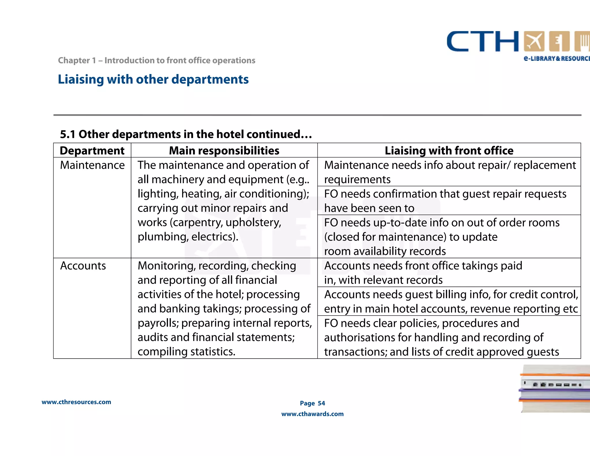 www.cthresources.com 
Page 54 
www.cthawards.com 
Chapter 1 – Introduction to front office operations 
Liaising with other departments 
Department Main responsibilities Liaising with front office 
Maintenance The maintenance and operation of 
all machinery and equipment (e.g.. 
lighting, heating, air conditioning); 
carrying out minor repairs and 
works (carpentry, upholstery, 
plumbing, electrics). 
Maintenance needs info about repair/ replacement 
requirements 
FO needs confirmation that guest repair requests 
have been seen to 
FO needs up-to-date info on out of order rooms 
(closed for maintenance) to update 
room availability records 
Accounts Monitoring, recording, checking 
and reporting of all financial 
activities of the hotel; processing 
and banking takings; processing of 
payrolls; preparing internal reports, 
audits and financial statements; 
compiling statistics. 
Accounts needs front office takings paid 
in, with relevant records 
Accounts needs guest billing info, for credit control, 
entry in main hotel accounts, revenue reporting etc 
FO needs clear policies, procedures and 
authorisations for handling and recording of 
transactions; and lists of credit approved guests 
5.1 Other departments in the hotel continued… 
 