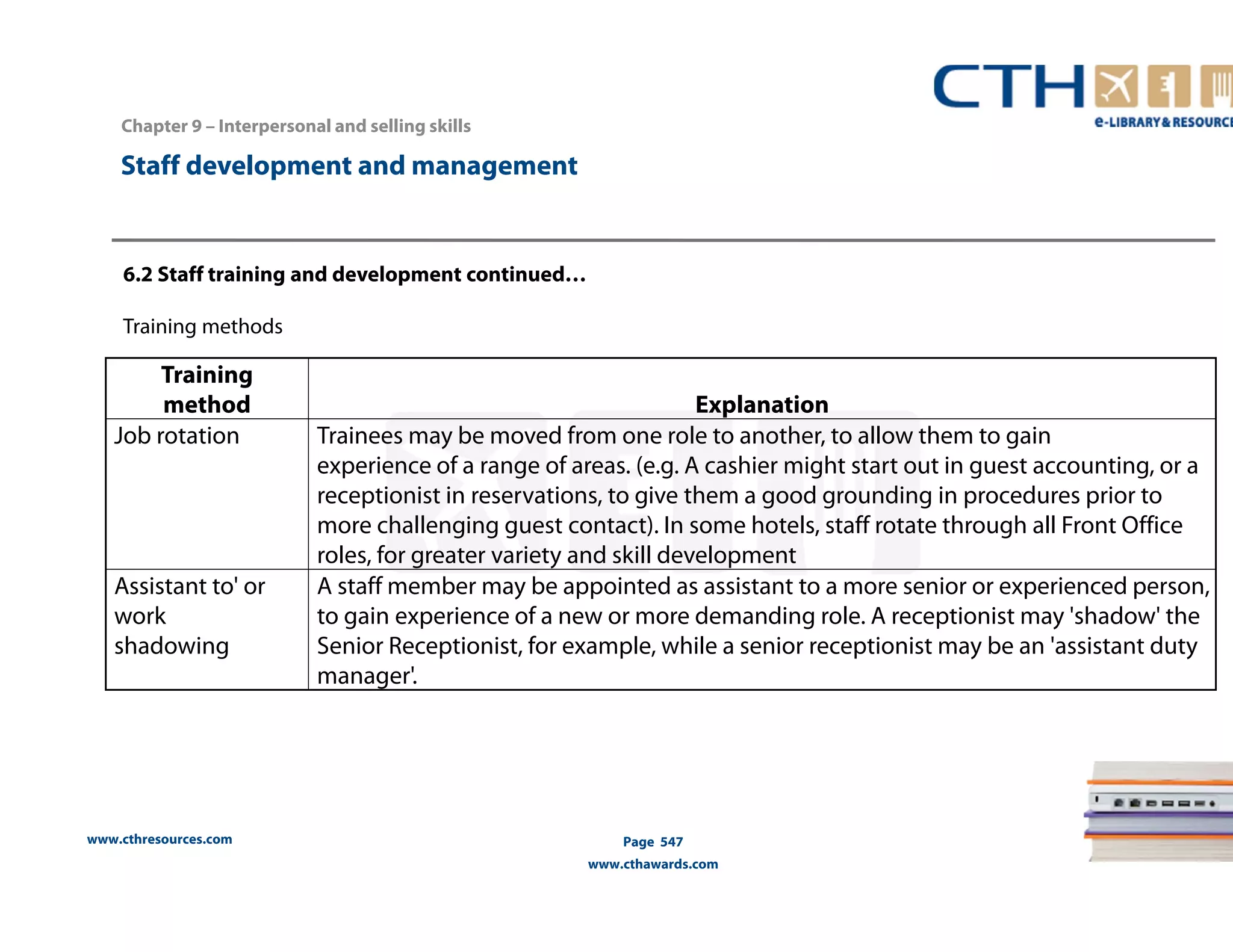Chapter 9 – Interpersonal and selling skills 
Staff development and management 
www.cthresources.com 
Page 547 
www.cthawards.com 
6.2 Staff training and development continued… 
Training methods 
Training 
method Explanation 
Job rotation Trainees may be moved from one role to another, to allow them to gain 
experience of a range of areas. (e.g. A cashier might start out in guest accounting, or a 
receptionist in reservations, to give them a good grounding in procedures prior to 
more challenging guest contact). In some hotels, staff rotate through all Front Office 
roles, for greater variety and skill development 
Assistant to' or 
work 
shadowing 
A staff member may be appointed as assistant to a more senior or experienced person, 
to gain experience of a new or more demanding role. A receptionist may 'shadow' the 
Senior Receptionist, for example, while a senior receptionist may be an 'assistant duty 
manager'. 
 