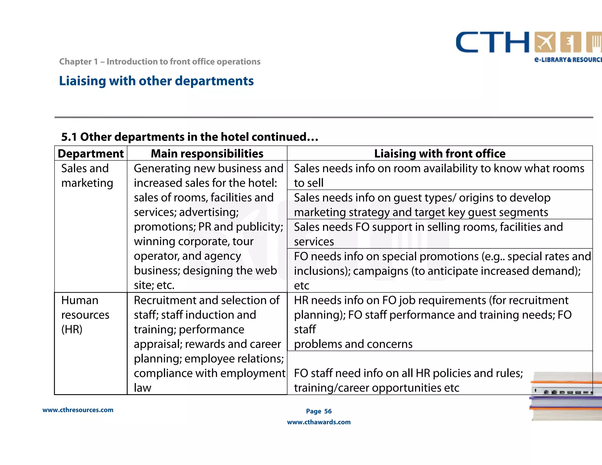 5.1 Other departments in the hotel continued… 
www.cthresources.com 
Page 56 
www.cthawards.com 
Chapter 1 – Introduction to front office operations 
Liaising with other departments 
Department Main responsibilities Liaising with front office 
Sales and 
marketing 
Generating new business and 
increased sales for the hotel: 
sales of rooms, facilities and 
services; advertising; 
promotions; PR and publicity; 
winning corporate, tour 
operator, and agency 
business; designing the web 
site; etc. 
Sales needs info on room availability to know what rooms 
to sell 
Sales needs info on guest types/ origins to develop 
marketing strategy and target key guest segments 
Sales needs FO support in selling rooms, facilities and 
services 
FO needs info on special promotions (e.g.. special rates and 
inclusions); campaigns (to anticipate increased demand); 
etc 
Human 
resources 
(HR) 
Recruitment and selection of 
staff; staff induction and 
training; performance 
appraisal; rewards and career 
planning; employee relations; 
compliance with employment 
law 
HR needs info on FO job requirements (for recruitment 
planning); FO staff performance and training needs; FO 
staff 
problems and concerns 
FO staff need info on all HR policies and rules; 
training/career opportunities etc 
 