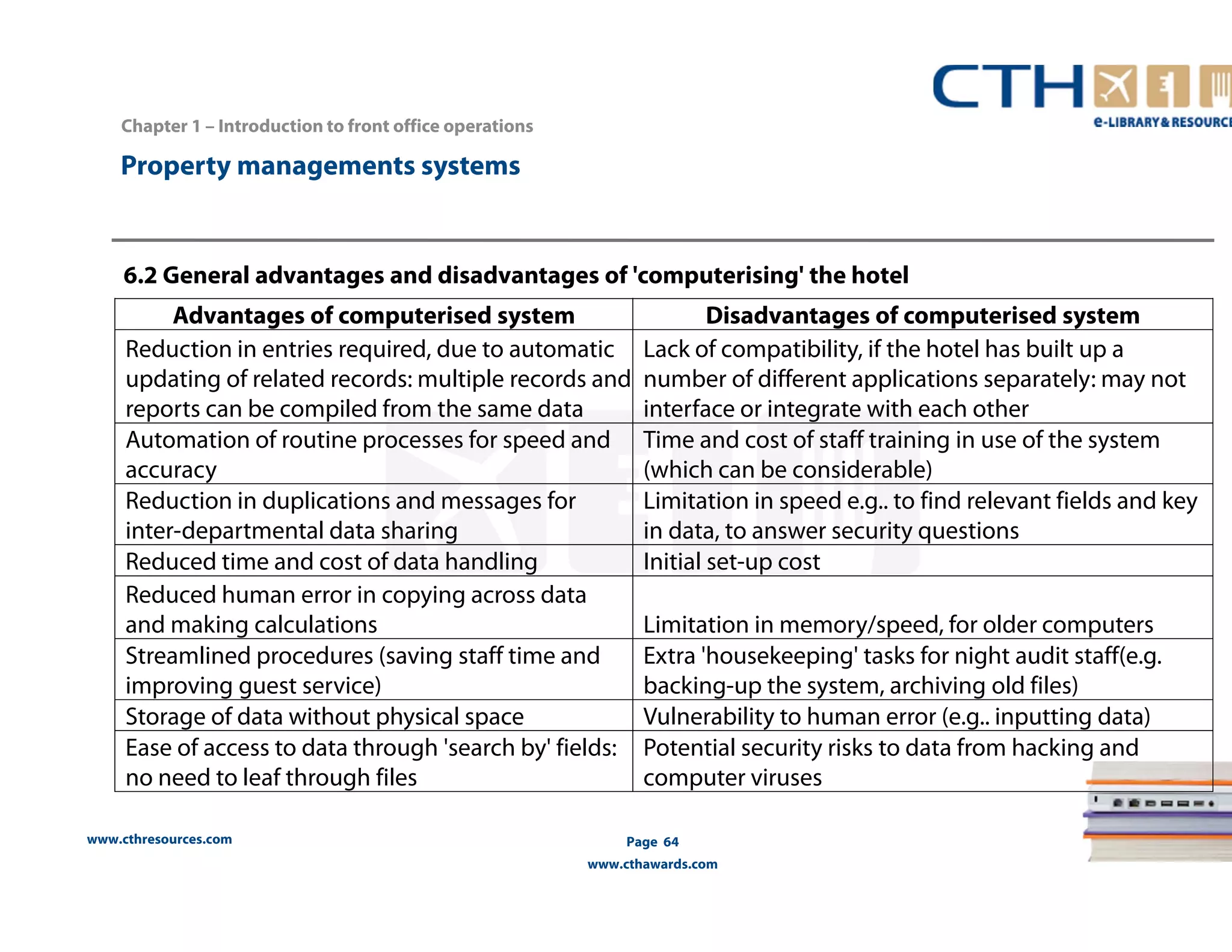 www.cthresources.com 
Page 64 
www.cthawards.com 
Chapter 1 – Introduction to front office operations 
Property managements systems 
6.2 General advantages and disadvantages of 'computerising' the hotel 
Advantages of computerised system Disadvantages of computerised system 
Reduction in entries required, due to automatic 
updating of related records: multiple records and 
reports can be compiled from the same data 
Lack of compatibility, if the hotel has built up a 
number of different applications separately: may not 
interface or integrate with each other 
Automation of routine processes for speed and 
accuracy 
Time and cost of staff training in use of the system 
(which can be considerable) 
Reduction in duplications and messages for 
inter-departmental data sharing 
Limitation in speed e.g.. to find relevant fields and key 
in data, to answer security questions 
Reduced time and cost of data handling Initial set-up cost 
Reduced human error in copying across data 
and making calculations Limitation in memory/speed, for older computers 
Streamlined procedures (saving staff time and 
improving guest service) 
Extra 'housekeeping' tasks for night audit staff(e.g. 
backing-up the system, archiving old files) 
Storage of data without physical space Vulnerability to human error (e.g.. inputting data) 
Ease of access to data through 'search by' fields: 
Potential security risks to data from hacking and 
no need to leaf through files 
computer viruses 
 