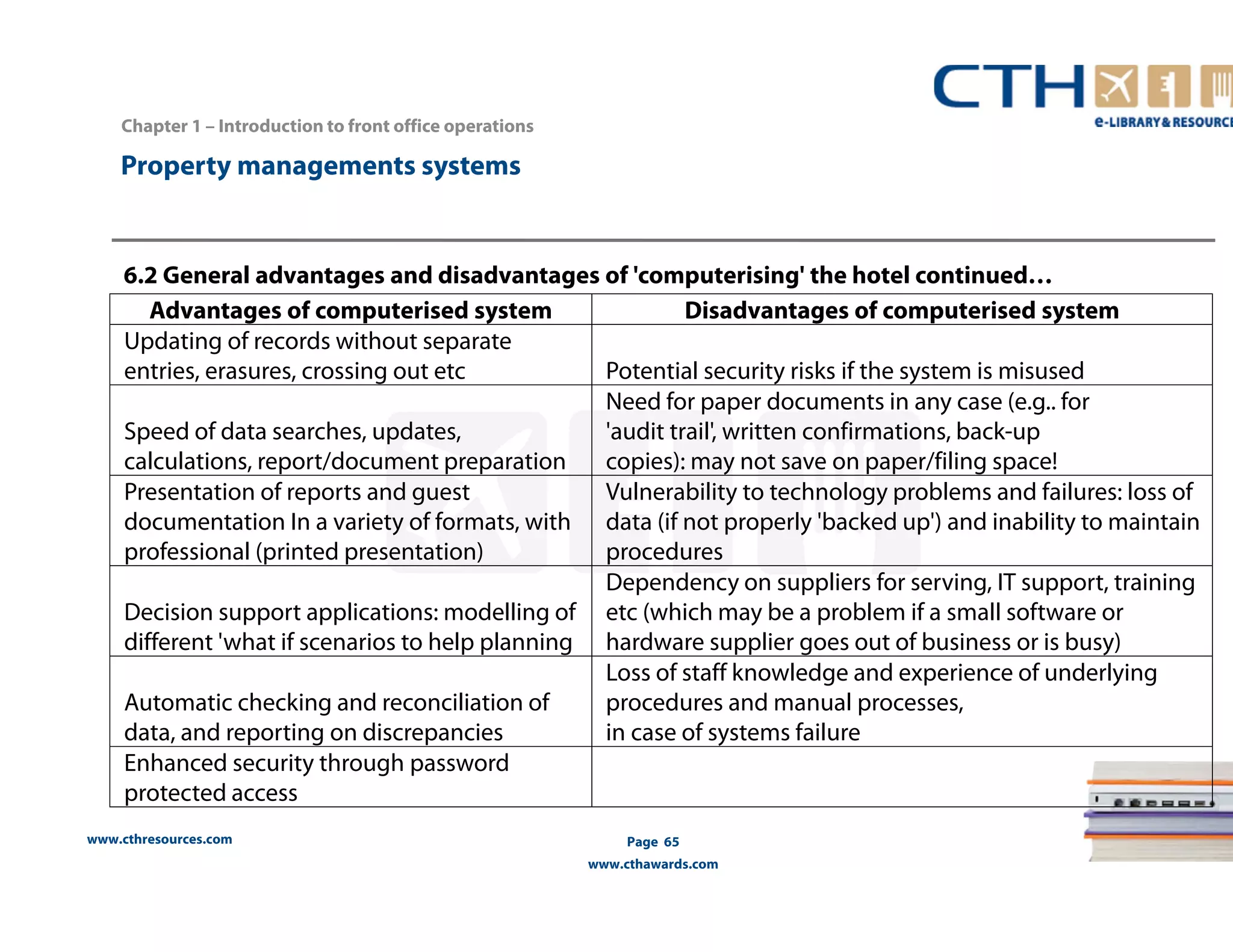 www.cthresources.com 
Page 65 
www.cthawards.com 
Chapter 1 – Introduction to front office operations 
Property managements systems 
6.2 General advantages and disadvantages of 'computerising' the hotel continued… 
Advantages of computerised system Disadvantages of computerised system 
Updating of records without separate 
entries, erasures, crossing out etc Potential security risks if the system is misused 
Speed of data searches, updates, 
calculations, report/document preparation 
Need for paper documents in any case (e.g.. for 
'audit trail', written confirmations, back-up 
copies): may not save on paper/filing space! 
Presentation of reports and guest 
documentation In a variety of formats, with 
professional (printed presentation) 
Vulnerability to technology problems and failures: loss of 
data (if not properly 'backed up') and inability to maintain 
procedures 
Decision support applications: modelling of 
different 'what if scenarios to help planning 
Dependency on suppliers for serving, IT support, training 
etc (which may be a problem if a small software or 
hardware supplier goes out of business or is busy) 
Automatic checking and reconciliation of 
data, and reporting on discrepancies 
Loss of staff knowledge and experience of underlying 
procedures and manual processes, 
in case of systems failure 
Enhanced security through password 
protected access 
 