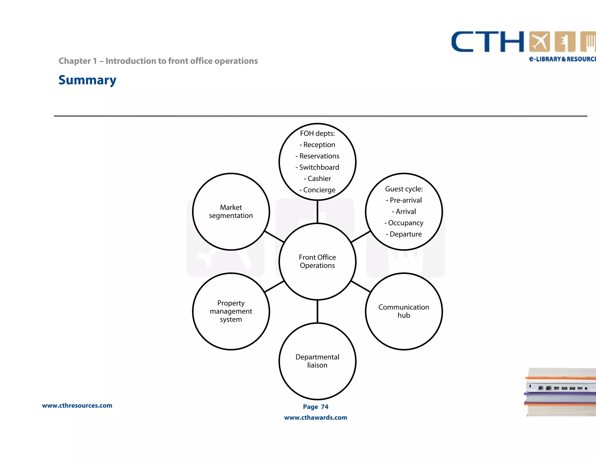 www.cthresources.com 
FOH depts: 
- Reception 
- Reservations 
- Switchboard 
- Cashier 
- Concierge Guest cycle: 
Page 74 
www.cthawards.com 
Chapter 1 – Introduction to front office operations 
Summary 
Front Office 
Operations 
- Pre-arrival 
- Arrival 
- Occupancy 
- Departure 
Communication 
hub 
Departmental 
liaison 
Market 
segmentation 
Property 
management 
system 
 