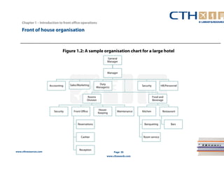 Front of house organisation 
www.cthresources.com 
Page 30 
www.cthawards.com 
Chapter 1 – Introduction to front office operations 
Figure 1.2: A sample organisation chart for a large hotel 
General 
Manager 
Manager 
Accounting Sales/Marketing Duty 
Manager(s) 
Rooms 
Division 
Security Front Office 
Reservations 
Cashier 
Reception 
House- 
Keeping Maintenance 
Security HR/Personnel 
Food and 
Beverage 
Kitchen 
Banqueting 
Room service 
Restaurant 
Bars 
 