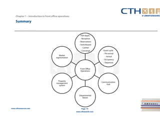 www.cthresources.com 
FOH depts: 
- Reception 
- Reservations 
- Switchboard 
- Cashier 
- Concierge Guest cycle: 
Page 74 
www.cthawards.com 
Chapter 1 – Introduction to front office operations 
Summary 
Front Office 
Operations 
- Pre-arrival 
- Arrival 
- Occupancy 
- Departure 
Communication 
hub 
Departmental 
liaison 
Market 
segmentation 
Property 
management 
system 
 