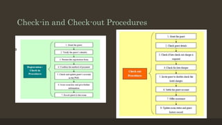 Check-in and Check-out Procedures
 