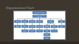 Organizational Chart
 