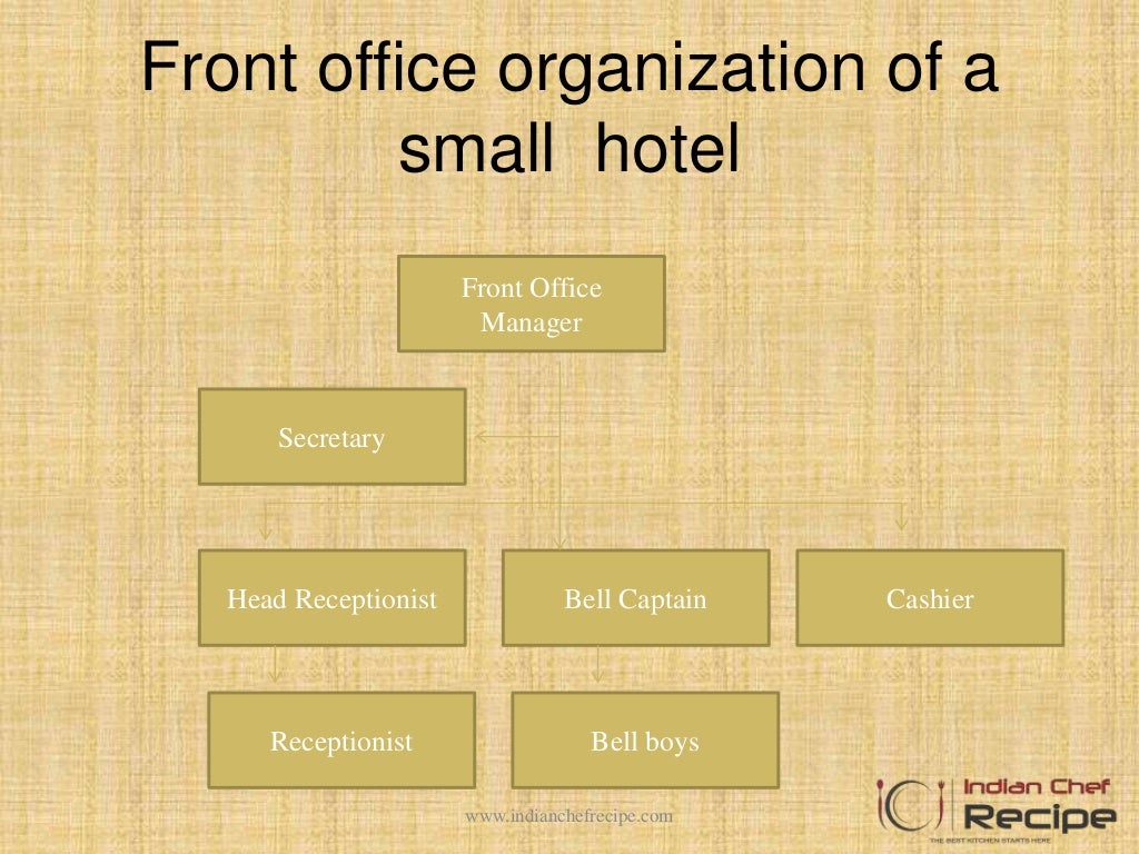 FRONT OFFICE ORGANISATION IN HOTEL 5-best-hotel-pos-systems-top-software-picks-for-2021