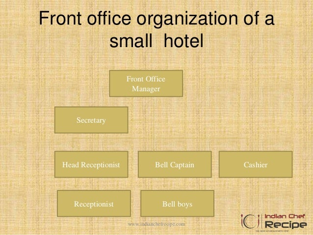 Front Office Department Organizational Chart 5 Star Hotel
