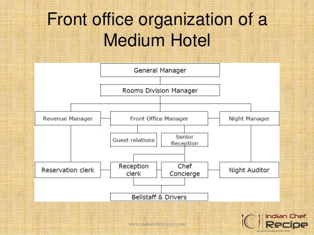 5 Star Hotel Front Office Department Organizational Chart