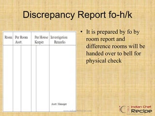 Room Discripancy FRONT OFFICE ORGANISATION | PPTX