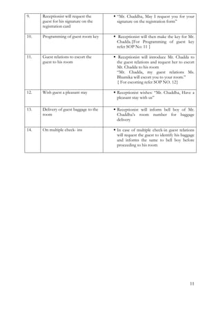 11
9. Receptionist will request the
guest for his signature on the
registration card
 “Mr. Chaddha, May I request you for your
signature on the registration form”
10. Programming of guest room key  Receptionist will then make the key for Mr.
Chadda.{For Programming of guest key
refer SOP No: 11 }
11. Guest relations to escort the
guest to his room
 Receptionist will introduce Mr. Chadda to
the guest relations and request her to escort
Mr. Chadda to his room
“Mr. Chadda, my guest relations Ms.
Bhumika will escort you to your room.”
{ For escorting refer SOP NO. 12}
12. Wish guest a pleasant stay  Receptionist wishes: “Mr. Chaddha, Have a
pleasant stay with us”
13. Delivery of guest baggage to the
room
 Receptionist will inform bell boy of Mr.
Chaddha’s room number for baggage
delivery
14. On multiple check- ins  In case of multiple check-in guest relations
will request the guest to identify his baggage
and informs the same to bell boy before
proceeding to his room
 