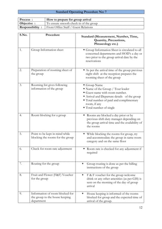 12
Standard Operating Procedure No: 7
Process : How to prepare for group arrival
Objective : To ensure smooth check in of the group
Responsibility : Front Office Staff / Guest Relations
S.No. Procedure
Standard (Measurement, Number, Time,
Quantity, Precautions,
Phraseology etc.)
1. Group Information sheet  Group Information Sheet is circulated to all
concerned departments and HOD’s a day or
two prior to the group arrival date by the
reservations
2. Preparation of rooming sheet of
the group
 As per the arrival time of the group previous
night shift at the reception prepares the
rooming sheet of the group
3. Rooming list gives following
information of the group
 Group Name
 Name of the Group / Tour leader
 Guest name with room number.
 Arrival and Departure details of the group
 Total number of paid and complimentary
room, if any
 Total number of single
4. Room blocking for a group  Rooms are blocked a day prior or by
previous shift duty manager depending on
the group arrival time and the availability of
the rooms
5. Point to be kept in mind while
blocking the rooms for the group
 While blocking the rooms for group, try
and accommodate the group in same room
category and on the same floor
6. Check for room rate adjustment  Room rate is checked for any adjustment if
required
7. Routing for the group  Group routing is done as per the billing
instructions of the group
8. Fruit and Flower (F&F) Voucher
for the group
 F & F voucher for the group welcome
drink or any other amenities (as per GIS) is
sent on the morning of the day of group
arrival
9. Information of room blocked for
the group to the house keeping
department
 House keeping is informed of the rooms
blocked for group and the expected time of
arrival of the group.
 