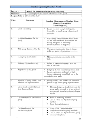 21
Standard Operating Procedure No: 10
Process : What is the procedure of registration for a group
Objective : To ensure proper and accurate information of the group
Responsibility : Front Office Staff
S.No. Procedure
Standard (Measurement, Number, Time,
Quantity, Precautions,
Phraseology etc.)
1. Check for staffing  Ensure you have enough staffing at the
front office to handle group efficiently and
smoothly
2. Traditional welcome for the
group
 When group checks-In Guest Relations to
do Arti Tika (traditional welcome) for the
Group, if required as per Group
Information Sheet at the porch
3. Wish group the time of the day  Wish group members the time of the day
and a very warm welcome to the _______
4. Make group comfortable  Make group sit and comfortable in the
lobby
5. Welcome drink to be served  Inform In room dinning to get welcome
drink in the lobby
6. Registration of the group  For group there is only one registration card
 Present registration card neatly in black
leather folder along with a black pen to the
group leader/tour leader
7. Signature of group leader / tour
leader on the registration card
 Group leader / Tour leader is the authorized
person to sign on the group registration card
8. Group details sheet to be taken
from the group leader
 Please collect group detail sheet from the
group leader on check In (if not received
prior to their arrival) containing following
details:
9. Details to be taken for domestic
group
 Name of the Group members
 Date of arrival and departure of group
members
 Room sharing information
10. Details to be taken for
International group
 Name of the Group members
 Passport details of the group members
 Date of arrival and departure of the group.
 Group arriving from
 