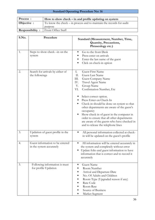 36
Standard Operating Procedure No: 16
Process : How to show check – in and profile updating on system
Objective : To know the check – in process and to maintain the records for audit
purpose
Responsibility : Front Office Staff
S.No. Procedure
Standard (Measurement, Number, Time,
Quantity, Precautions,
Phraseology etc.)
1. Steps to show check –in on the
system
 Go to the front Desk
 Press enter on arrivals
 Enter the last name of the guest
 Click on check-in option
2. Search for arrivals by either of
the followings
I. Guest First Name
II. Guest Last Name
III. Guest Company Name
IV. Travel Agent Name
V. Group Name
VI. Confirmation Number, Etc
 Select correct option.
 Press Enter on Check-In
 Check-in should be done on system so that
other departments are aware of the guest’s
occupancy
 Show check in of guest in the computer in
order to ensure that all other departments
are aware of the guests who have checked in
and to release the telephone lines
3. Updation of guest profile in the
system
 All personal information collected at check-
in will be updated on the guest’s profile
4. Guest information to be entered
in the system accurately
 All information will be entered accurately in
the system and completely without error
 Update folio and guest information to have
information that is correct and to record it
accurately
5. Following information is must
for profile Updation
 Guest Name
 Room Number
 Arrival and Departure Date
 No. Of Adults and Children
 Room Type (Upgraded reason if any)
 Rate Code
 Room Rate
 Source of Business
 Market Segment
 