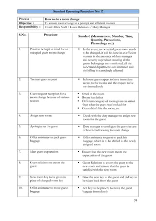 39
Standard Operating Procedure No: 17
Process : How to do a room change
Objective : To ensure room change in a prompt and efficient manner
Responsibility : Front Office Staff / Guest Relations / Duty Manager
S.No. Procedure
Standard (Measurement, Number, Time,
Quantity, Precautions,
Phraseology etc.)
1. Point to be kept in mind for an
occupied guest room change
 In the event, an occupied guest room needs
to be changed, it will be done in an efficient
manner in the presence of duty manager
and security supervisor ensuring all the
guests belongings are transferred, all the
concerned departments are intimated and
the billing is accordingly adjusted
2. To meet guest request  In house guest expect to have immediate
access to the rooms and the request to be
met immediately
3. Guest request reception for a
room change because of various
reasons
 Smell in the room
 Room has defect
 Different category of room given on arrival
than what the guest was booked for
 Guest didn’t like the room, etc
4. Assign new room  Check with the duty manager to assign new
room for the guest
5. Apologize to the guest  Duty manager to apologize the guest in case
of hotels fault leading to room change
6. Offer assistance to pack guest
baggage
 Offer assistance to guest to pack his
baggage, which is to be shifted to the newly
assigned room
7. Meet guest expectation  Ensure that the new room meets the
expectation of the guest
8. Guest relations to escort the
guest
 Guest Relations to escort the guest to the
new room and ensure that the guest is
satisfied with the new room
9. New room key to be given in
place of changed room key
 Give the new key to the guest and old key to
be taken back from the guest
10. Offer assistance to move guest
baggage
 Bell boy to be present to move the guest
baggage immediately
 