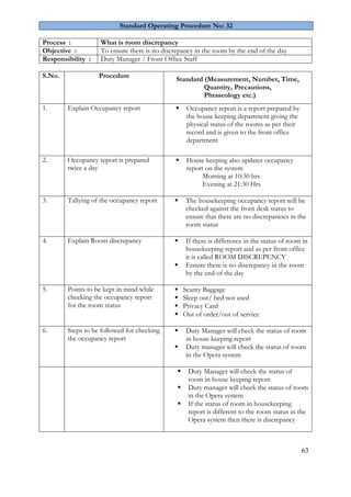 63
Standard Operating Procedure No: 32
Process : What is room discrepancy
Objective : To ensure there is no discrepancy in the room by the end of the day
Responsibility : Duty Manager / Front Office Staff
S.No. Procedure
Standard (Measurement, Number, Time,
Quantity, Precautions,
Phraseology etc.)
1. Explain Occupancy report  Occupancy report is a report prepared by
the house keeping department giving the
physical status of the rooms as per their
record and is given to the front office
department
2. Occupancy report is prepared
twice a day
 House keeping also updates occupancy
report on the system
Morning at 10:30 hrs
Evening at 21:30 Hrs
3. Tallying of the occupancy report  The housekeeping occupancy report will be
checked against the front desk status to
ensure that there are no discrepancies in the
room status
4. Explain Room discrepancy  If there is difference in the status of room in
housekeeping report and as per front office
it is called ROOM DISCREPENCY
 Ensure there is no discrepancy in the room
by the end of the day
5. Points to be kept in mind while
checking the occupancy report
for the room status
 Scanty Baggage
 Sleep out/ bed not used
 Privacy Card
 Out of order/out of service
6. Steps to be followed for checking
the occupancy report
 Duty Manager will check the status of room
in house keeping report
 Duty manager will check the status of room
in the Opera system
 Duty Manager will check the status of
room in house keeping report
 Duty manager will check the status of room
in the Opera system
 If the status of room in housekeeping
report is different to the room status in the
Opera system then there is discrepancy
 