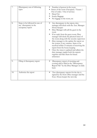 64
7. Discrepancy can of following
types
 Number of person in the room
 Status of the room (Occupied / Vacant /
Out of order / Out of service)
 Sleep Out
 Scanty Baggage
 No luggage in the room, etc
8. Steps to be followed in case of
any discrepancy in the
occupancy report
 Any discrepancy in the report, duty
manager will check with the Asst. Manager
House Keeper
 Duty Manager will call the guest in the
room
 If no reply from the guest room, Duty
manager will check the physical status of
the room along with the security supervisor
 Duty manager to the update the report on
the system, if any variance. Same to be
resolved within 15 minutes of receiving the
report from the house keeping
 Once the status is updated and tallied, the
duty manager staples both the reports
together and files them for future
references
9. Filing of discrepancy report  Discrepancy report of morning and
evening shift is filed in the “Discrepancy
Report File” by the Duty Manager on daily
basis
10. Authorize the report  Two discrepancy reports for the day is
signed by the front office manager and the
Exec. House keeper the next day
 