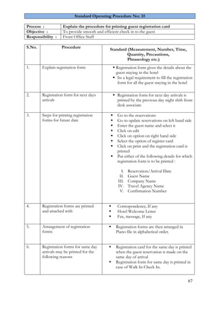 67
Standard Operating Procedure No: 35
Process : Explain the procedure for printing guest registration card
Objective : To provide smooth and efficient check in to the guest
Responsibility : Front Office Staff
S.No. Procedure
Standard (Measurement, Number, Time,
Quantity, Precautions,
Phraseology etc.)
1. Explain registration form  Registration form gives the details about the
guest staying in the hotel
 Its a legal requirement to fill the registration
form for all the guest staying in the hotel
2. Registration form for next days
arrivals
 Registration form for next day arrivals is
printed by the previous day night shift front
desk associate
3. Steps for printing registration
forms for future date
 Go to the reservations
 Go to update reservations on left hand side
 Enter the guest name and select it
 Click on edit
 Click on option on right hand side
 Select the option of register card
 Click on print and the registration card is
printed
 Put either of the following details for which
registration form is to be printed :
I. Reservation/Arrival Date
II. Guest Name
III. Company Name
IV. Travel Agency Name
V. Confirmation Number
4. Registration forms are printed
and attached with
 Correspondence, If any
 Hotel Welcome Letter
 Fax, message, If any
5. Arrangement of registration
forms
 Registration forms are then arranged in
Piano file in alphabetical order.
6. Registration forms for same day
arrivals may be printed for the
following reasons
 Registration card for the same day is printed
when the guest reservation is made on the
same day of arrival
 Registration form for same day is printed in
case of Walk In Check In.
 