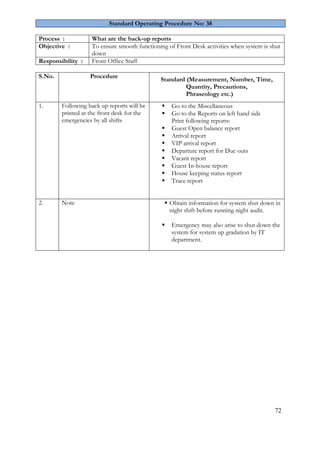 72
Standard Operating Procedure No: 38
Process : What are the back-up reports
Objective : To ensure smooth functioning of Front Desk activities when system is shut
down
Responsibility : Front Office Staff
S.No. Procedure
Standard (Measurement, Number, Time,
Quantity, Precautions,
Phraseology etc.)
1. Following back up reports will be
printed at the front desk for the
emergencies by all shifts
 Go to the Miscellaneous
 Go to the Reports on left hand side
Print following reports:
 Guest Open balance report
 Arrival report
 VIP arrival report
 Departure report for Due outs
 Vacant report
 Guest In-house report
 House keeping status report
 Trace report
2. Note  Obtain information for system shut down in
night shift before running night audit.
 Emergency may also arise to shut down the
system for system up gradation by IT
department.
 